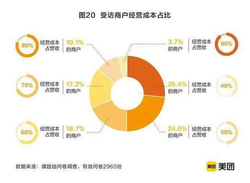 美业一周要闻 美团发布《中国生活美容行业发展报告2020》